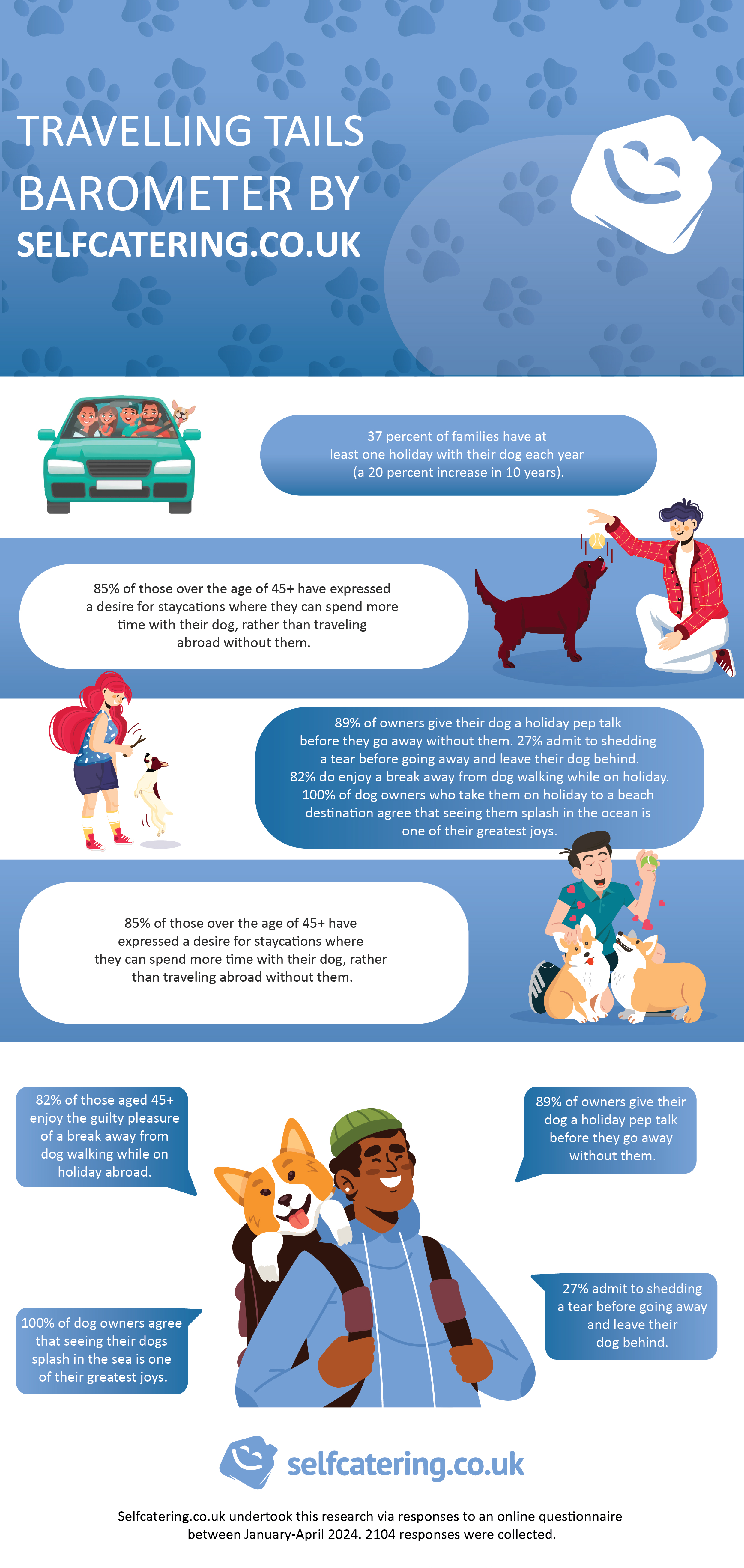Dog News Infographic